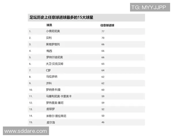 全球足球巅峰球星排名盘点 世界足坛历史最佳球员榜单解析